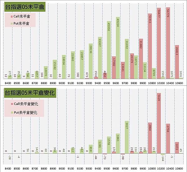 11.選擇權序列 11.選擇權序列