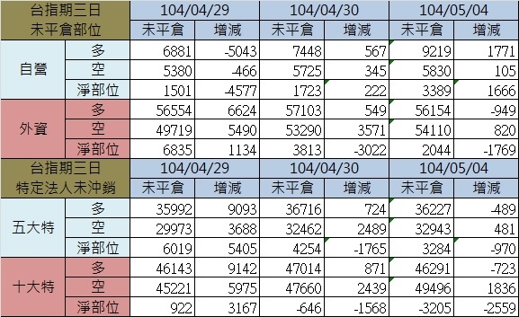 2.期貨三日 (1) 2.期貨三日 (1)