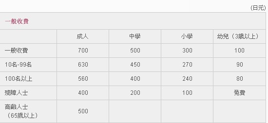 大阪自由行｜梅田市區觀光，水時鍾、大丸百貨、空中庭園