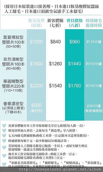 價格 價格