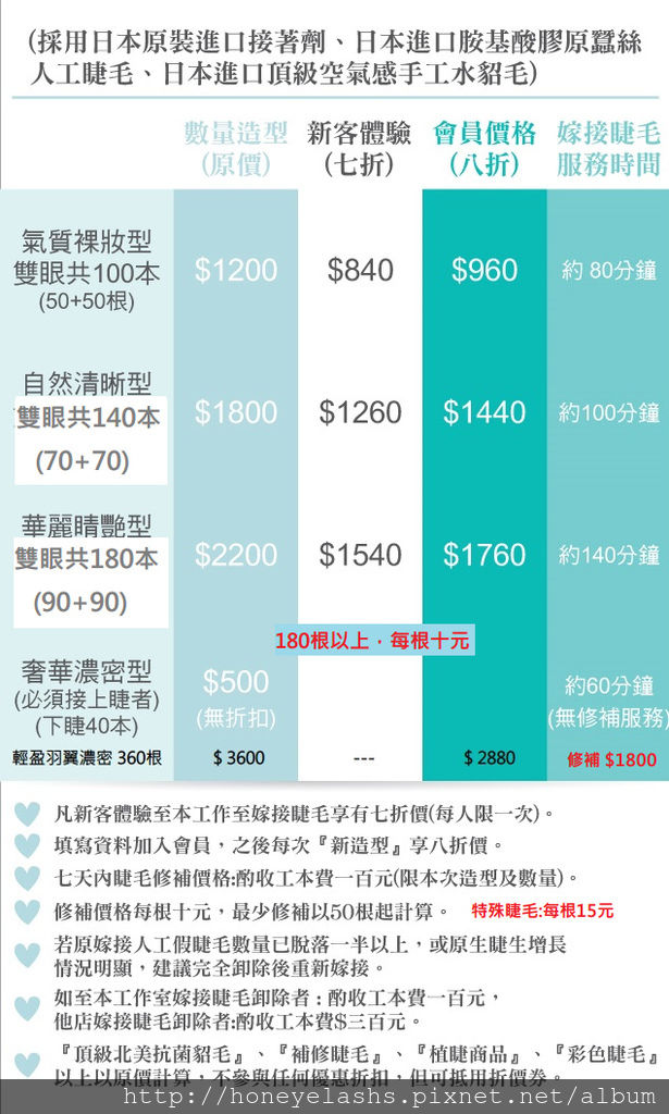 2014漲價格 2014漲價格