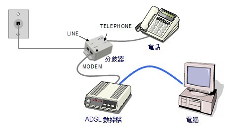 撥號連線時出現錯誤 678：遠端電腦沒有回應 2