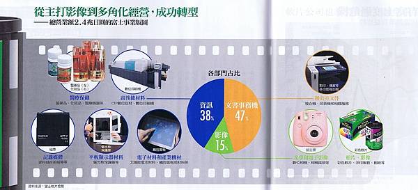 富士集團 富士集團