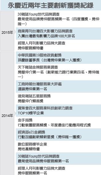 99好房 房市快訊科技房仲永慶領航服務新世代 99好房新聞報 痞客邦