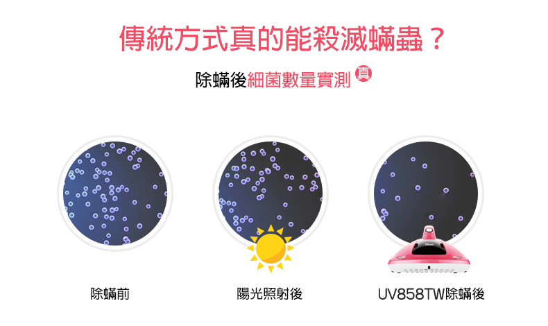 Dibea 地貝 UV858TW 家用無線除蹣吸塵器 (除蹣機) 台灣限定公司貨