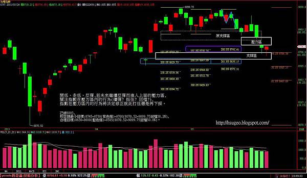 20110524 大盤日線.jpg