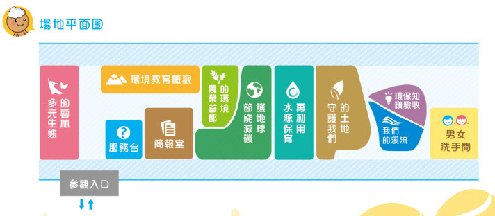 場地平面圖 場地平面圖