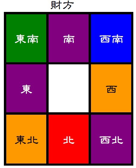 財方, 男性桃花