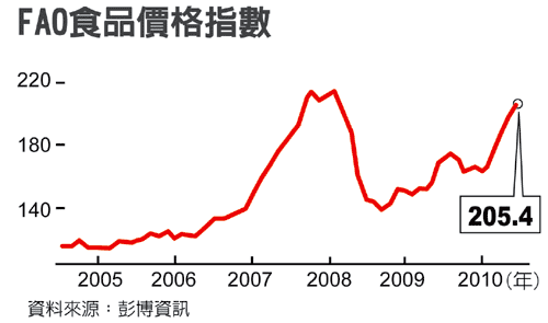 稻米價.gif