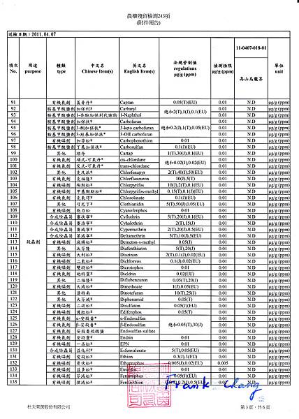 2011.04.07檢測報告(3).jpg