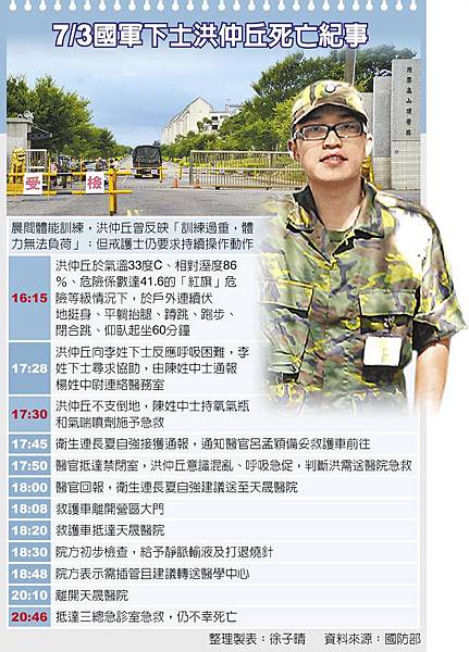 洪仲丘.苗栗大埔 洪仲丘.苗栗大埔