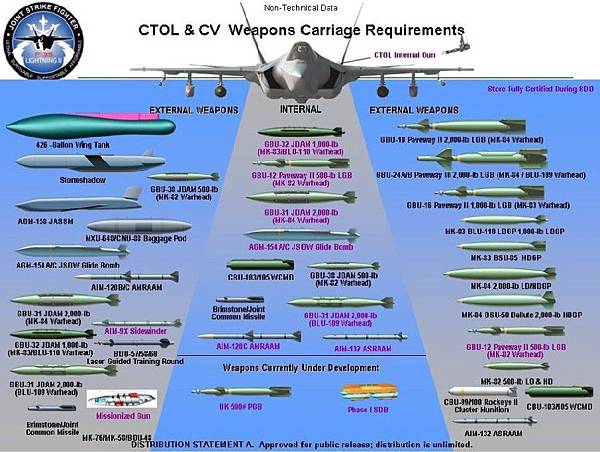 F-35 F-35