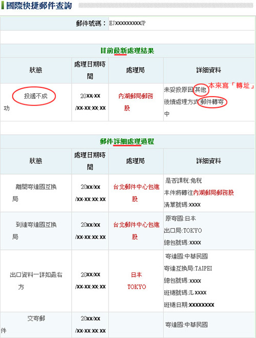 201008國際郵件寄件流程查詢 201008國際郵件寄件流程查詢