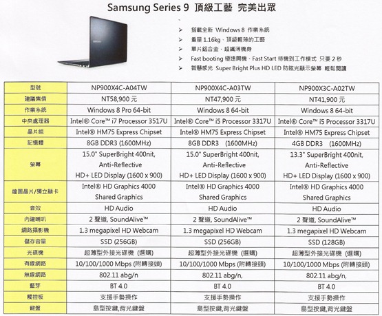 【參加心得】賞心悅目，體驗Windows 8與三星筆電合體的火花