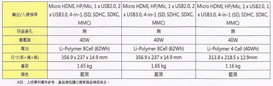 【參加心得】賞心悅目，體驗Windows 8與三星筆電合體的火花