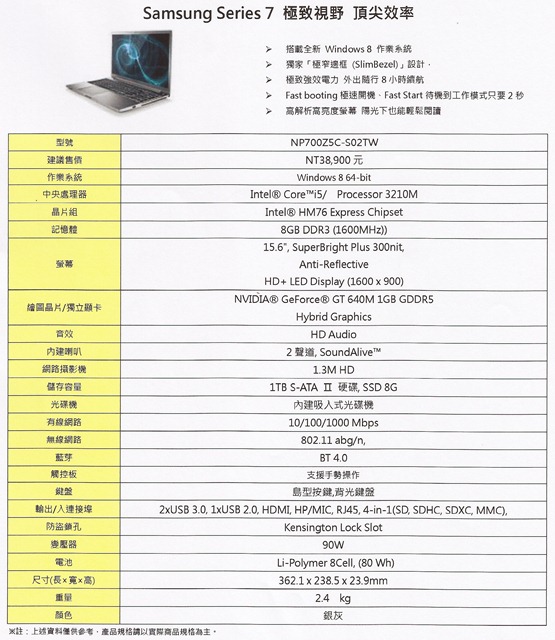 【參加心得】賞心悅目，體驗Windows 8與三星筆電合體的火花