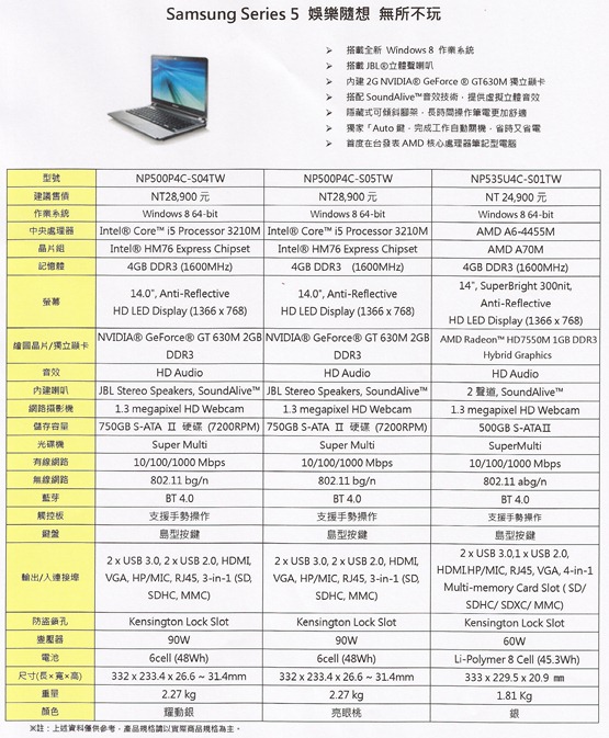 【參加心得】賞心悅目，體驗Windows 8與三星筆電合體的火花