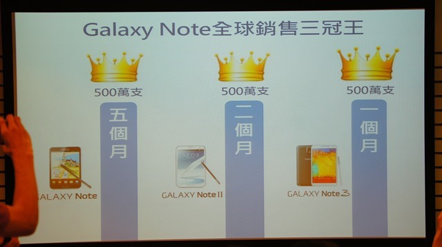 【參加心得】就是要筆！在台北體驗會與Samsung Note 4的初次相遇