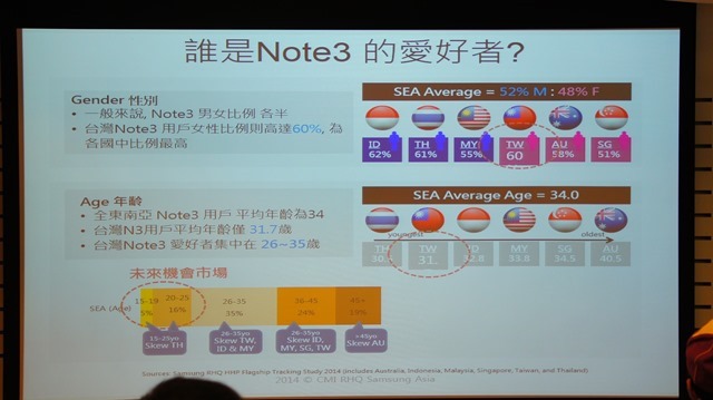 【參加心得】就是要筆！在台北體驗會與Samsung Note 4的初次相遇