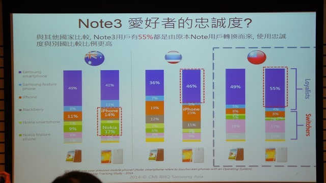 【參加心得】就是要筆！在台北體驗會與Samsung Note 4的初次相遇