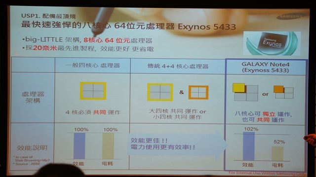 【參加心得】就是要筆！在台北體驗會與Samsung Note 4的初次相遇