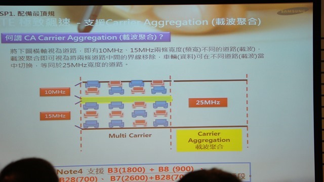 【參加心得】就是要筆！在台北體驗會與Samsung Note 4的初次相遇