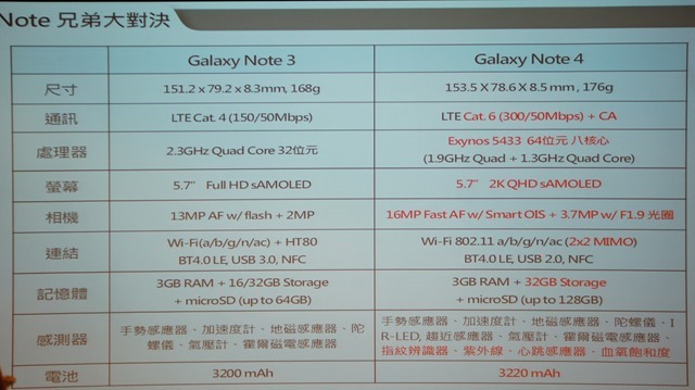 【參加心得】就是要筆！在台北體驗會與Samsung Note 4的初次相遇