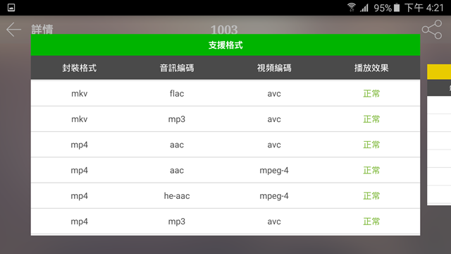 【體驗】尺吋加大再進化！Samsung Galaxy S6 Edge+簡單使用分享