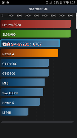 【體驗】尺吋加大再進化！Samsung Galaxy S6 Edge+簡單使用分享