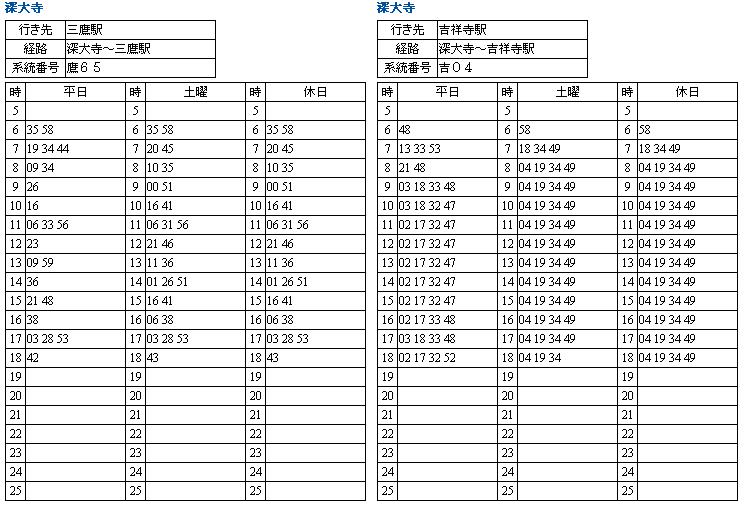 深大寺-吉祥寺和三鷹