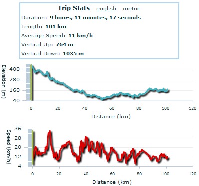 20090921 921十週年_騎單車造訪車籠埔斷層 20090921 921十週年_騎單車造訪車籠埔斷層