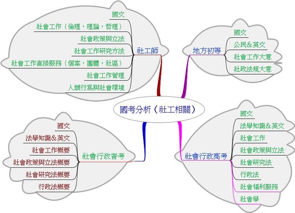 三大考事.jpeg 三大考事.jpeg