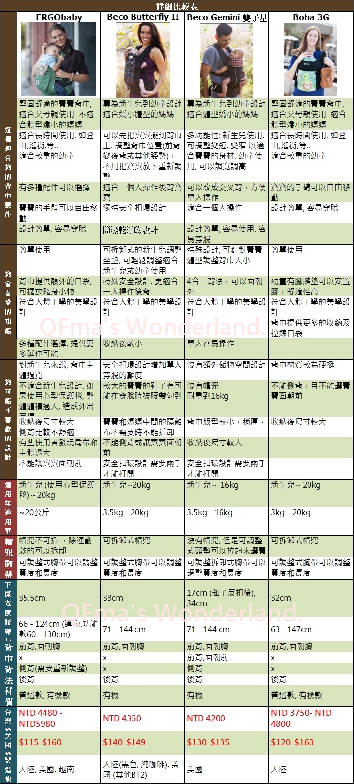 4款背巾比較表 4款背巾比較表