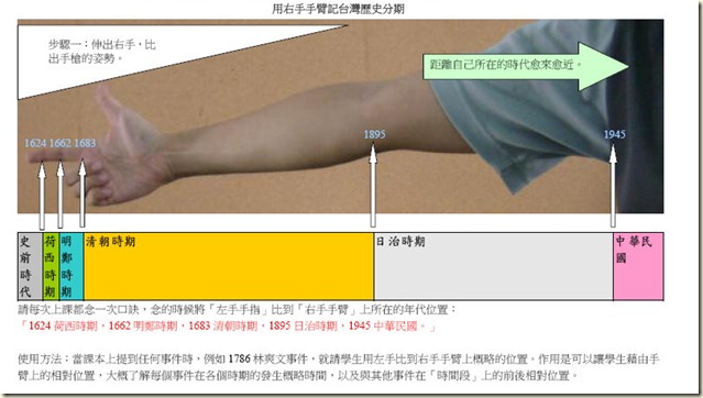 用右手手臂記台灣歷史分期 用右手手臂記台灣歷史分期