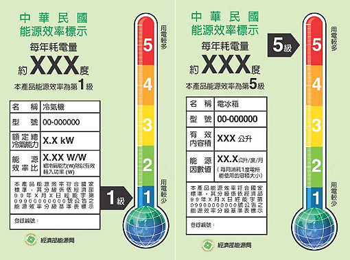 能源效率 能源效率