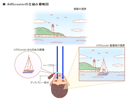air_scouter_02.jpg air_scouter_02.jpg