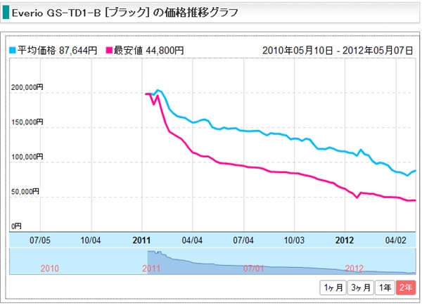 Everio-GS-TD1-B-drop Everio-GS-TD1-B-drop