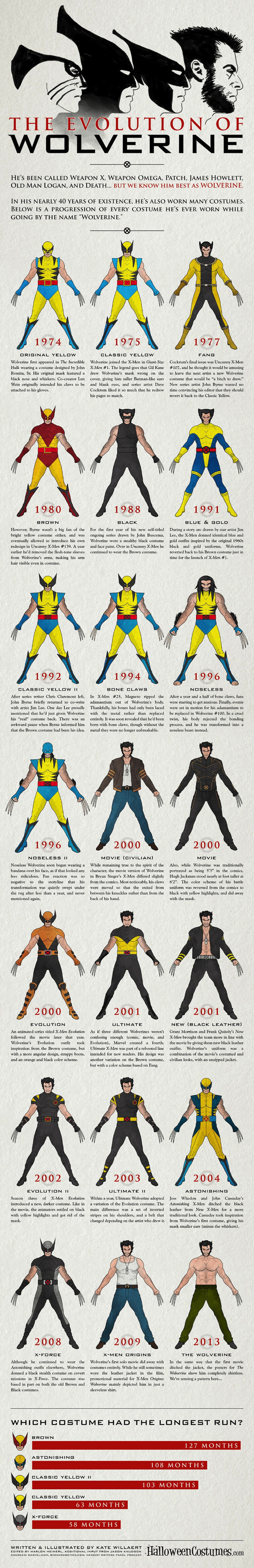 130722evolutionofwolverine 130722evolutionofwolverine