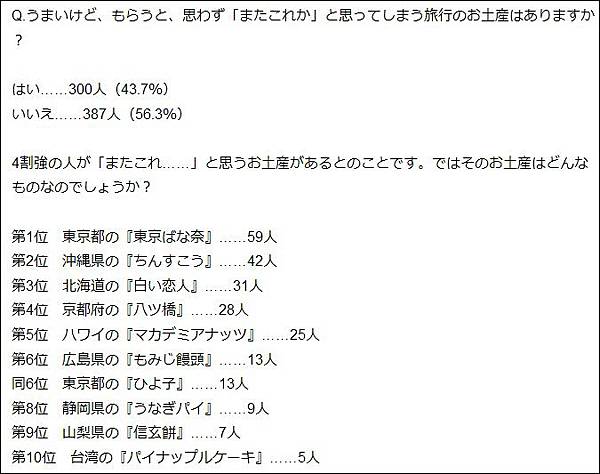 omiyage_02 omiyage_02