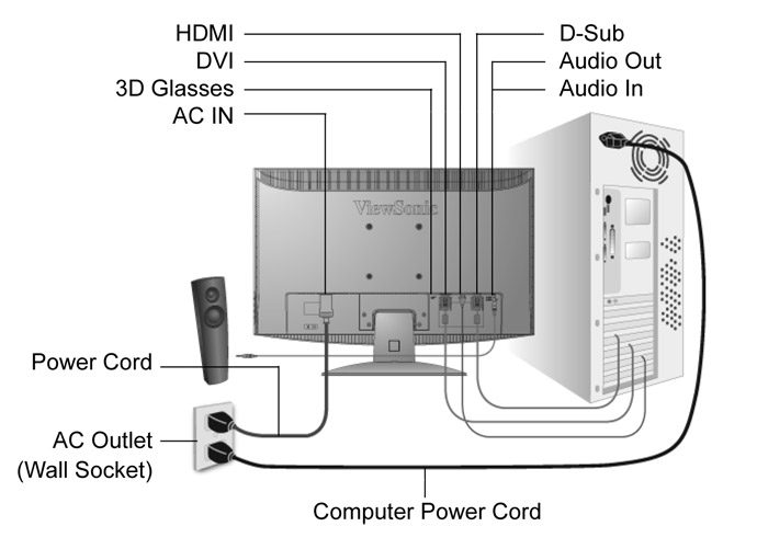 viewsonic-v3d241wm-led-3d-monitor-back.jpg viewsonic-v3d241wm-led-3d-monitor-back.jpg