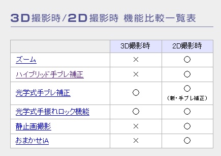 panasonic-3dcam-limit.jpg panasonic-3dcam-limit.jpg