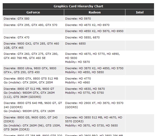 3dgraphic_card_chart.jpg 3dgraphic_card_chart.jpg