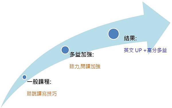 02_Life Cebu 多益課程發展.jpg 02_Life Cebu 多益課程發展.jpg