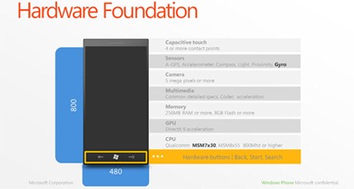 wp7mangospecs wp7mangospecs