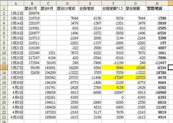 台指摩台部位 台指摩台部位