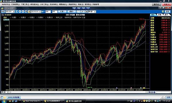 sp500 sp500