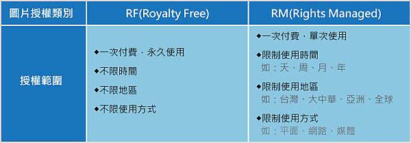 RF(Royalty Free) vs RM(Rights Managed) RF(Royalty Free) vs RM(Rights Managed)