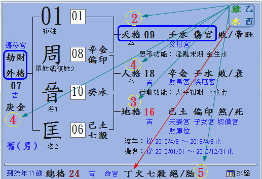 1040424-1-周晉匡 1040424-1-周晉匡