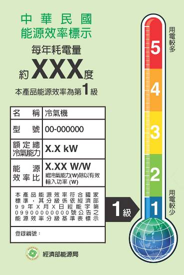 能源效率分級標示 能源效率分級標示