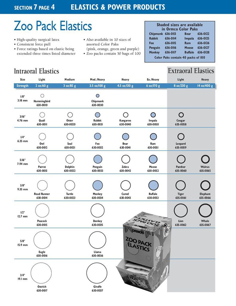 牙套協奏曲 第九樂章 橡皮筋篇Elastics